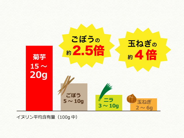 国産菊芋100％！注目成分イヌリンを摂るなら「黄金茶」がおすすめ♪ | YELL